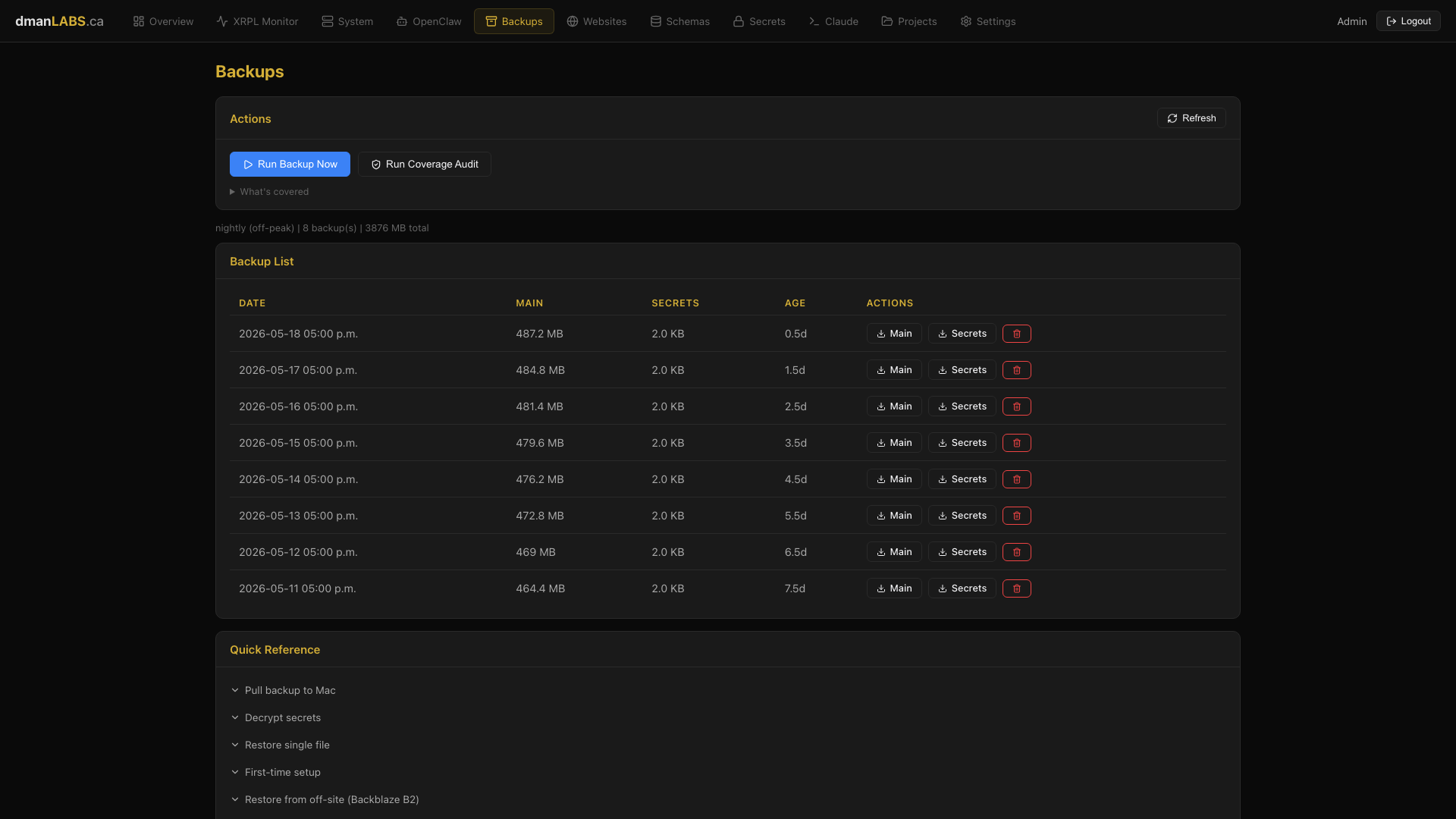Backups page with dated archive list and coverage audit