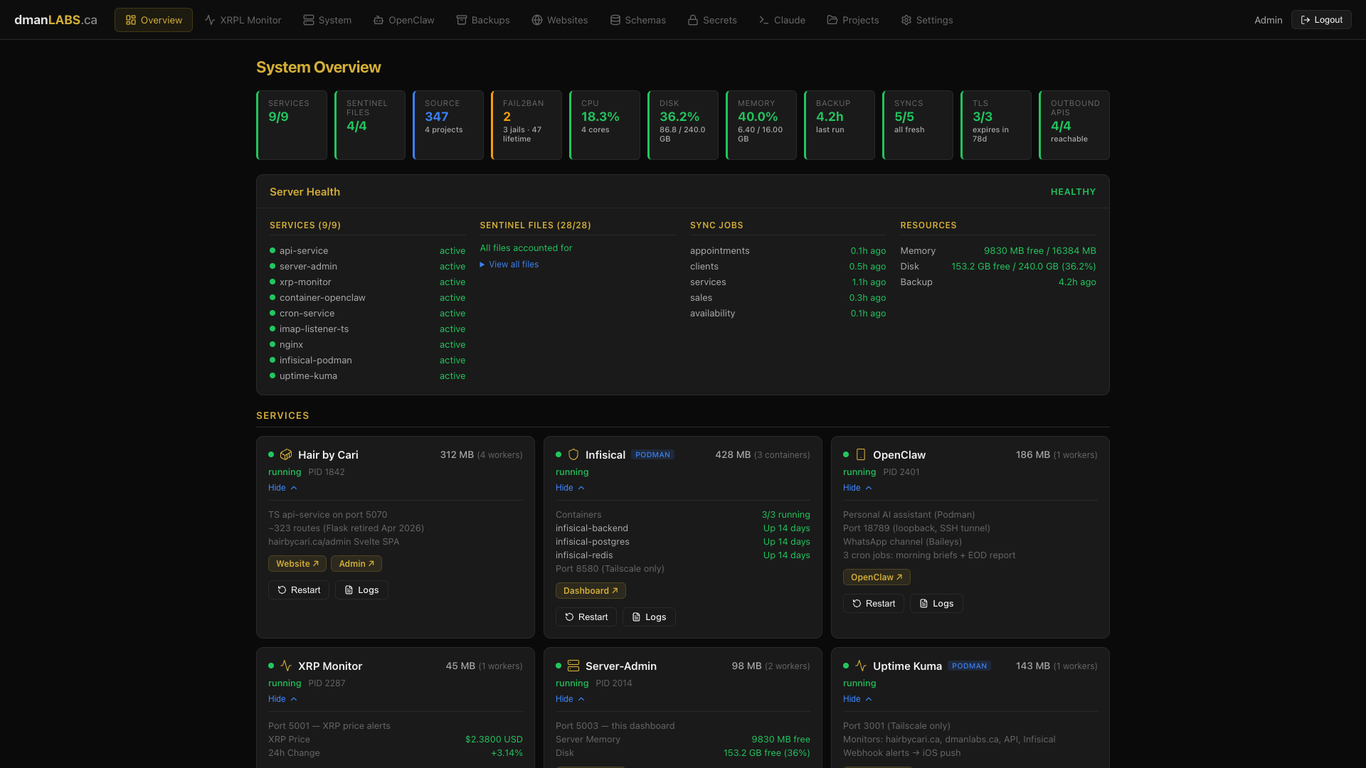 System Overview dashboard with health badges and service cards