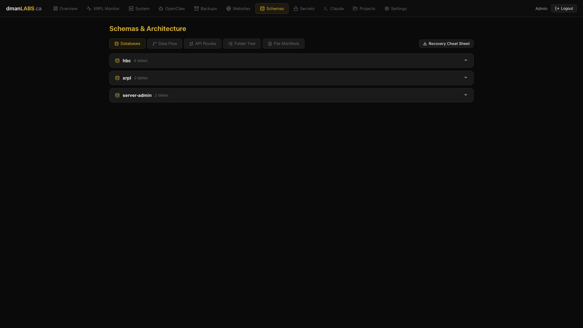 Schemas browser showing collapsible database panels
