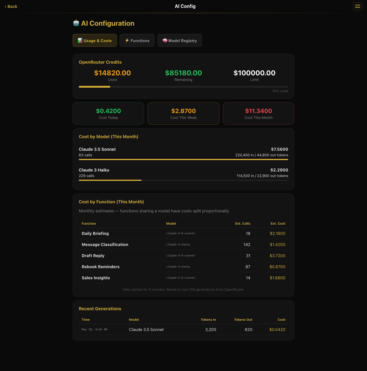 AI configuration page with usage and cost tracking