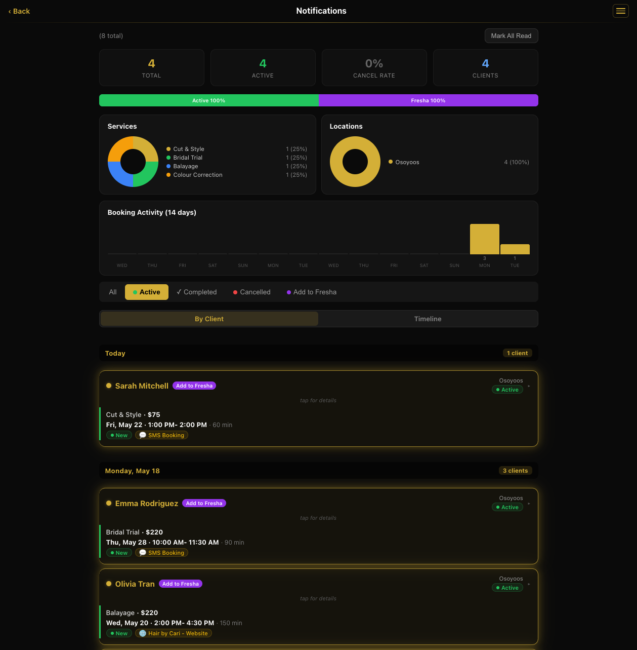 Notifications timeline with booking activity charts