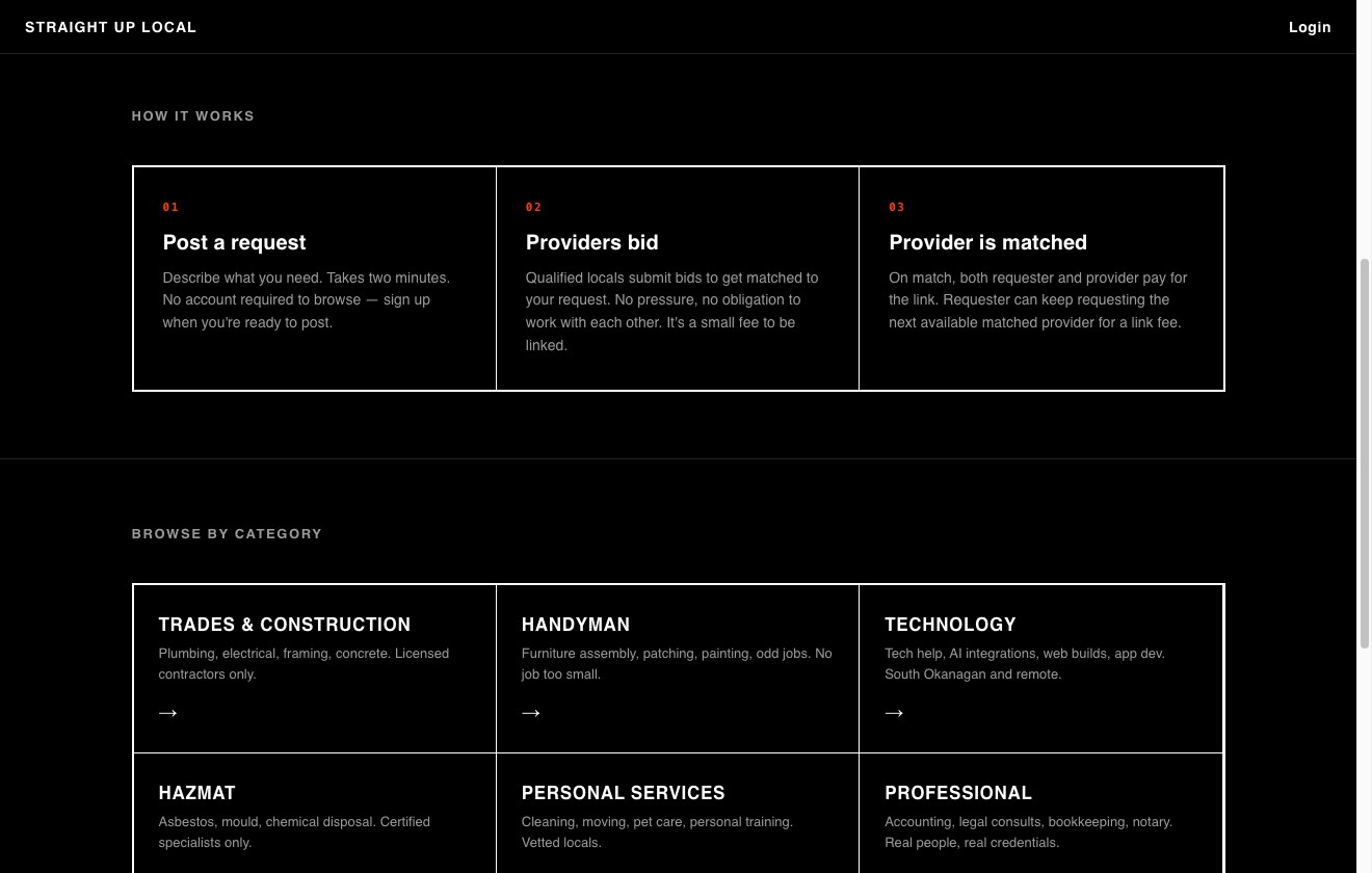 How it works — post, bid, match