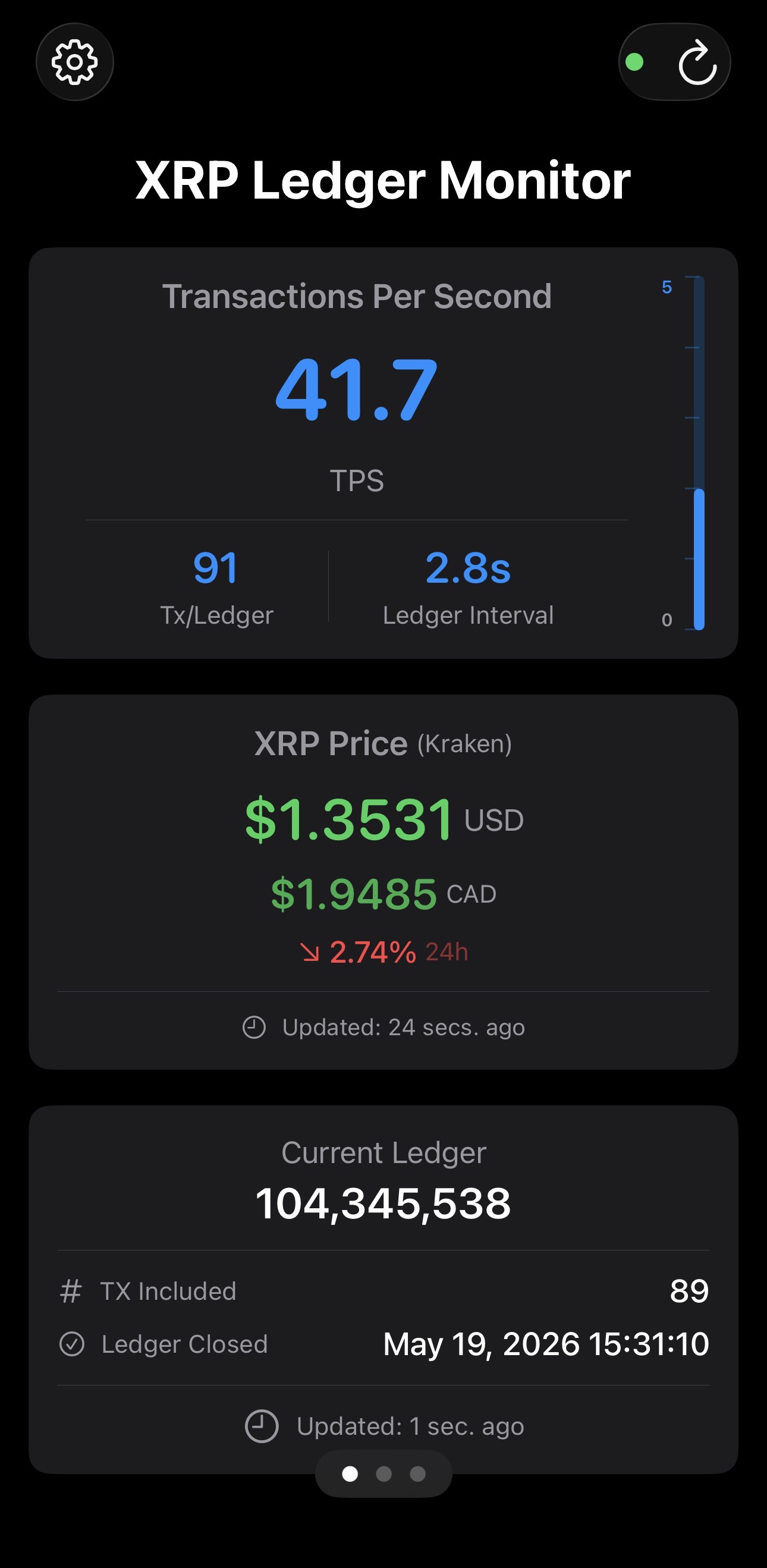 XRP Ledger Monitor screen with TPS, price, and ledger state
