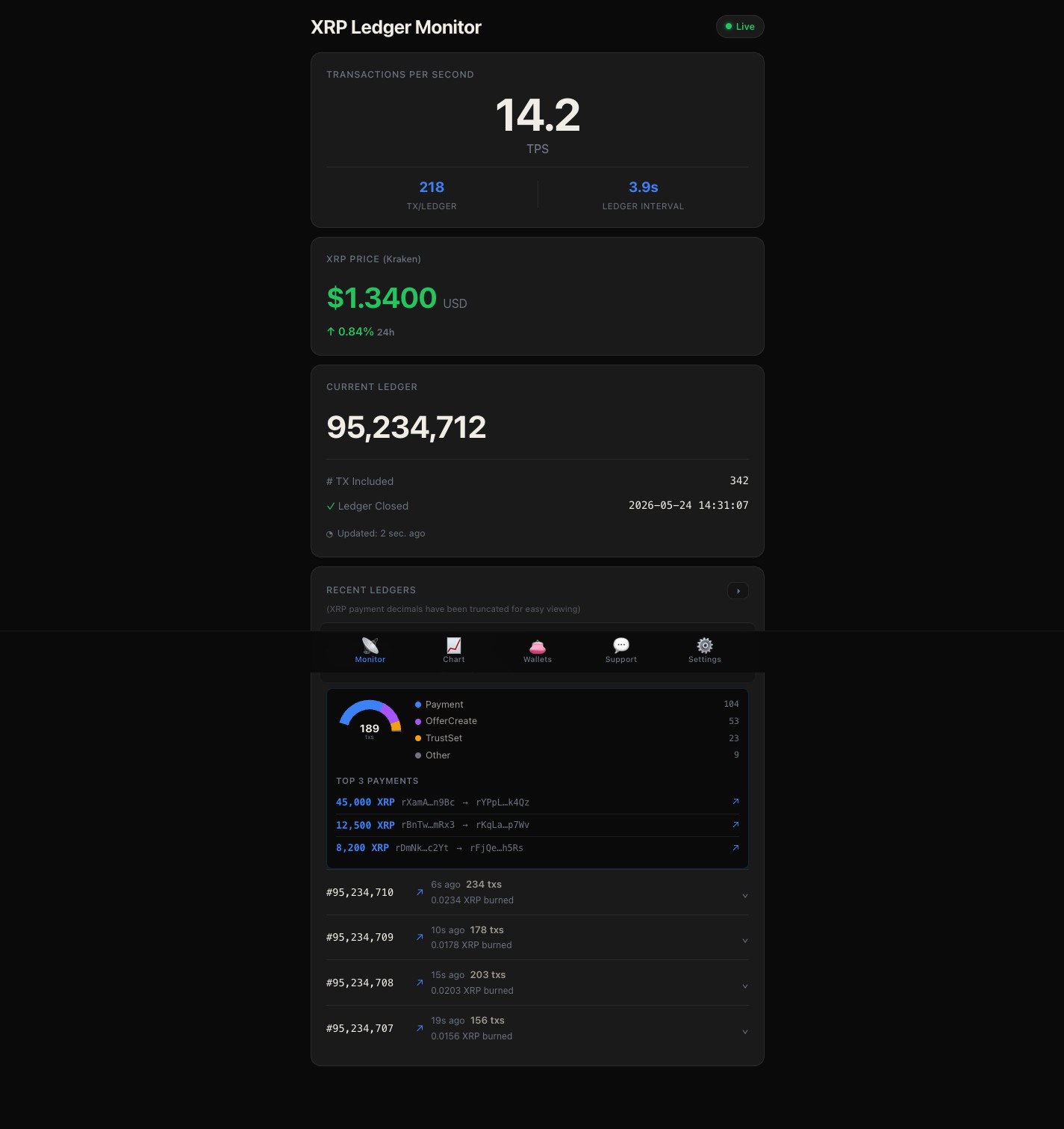 XRPL Monitor homepage with live TPS, recent ledgers, and XRP price