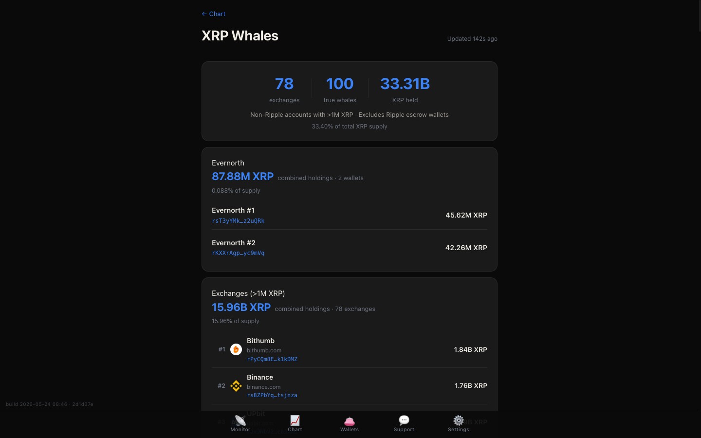 Whale tracker with Evernorth, Exchanges, and True Whales buckets